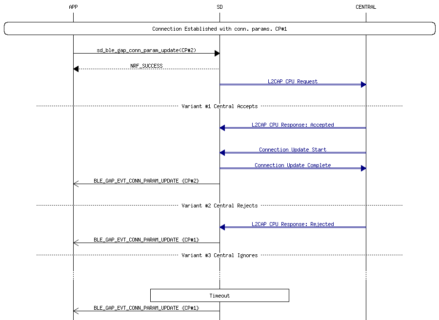 msc_inline_mscgraph_6