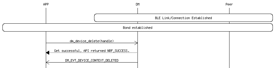 msc_inline_mscgraph_65