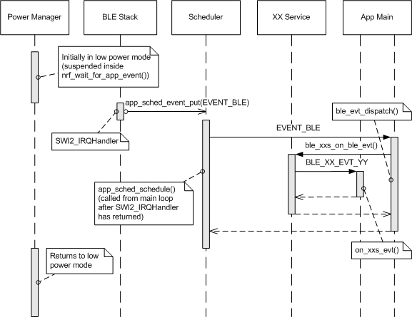 ble_event_with_scheduler.jpg