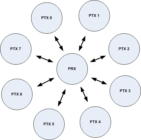 esb_fig1_star_network.png