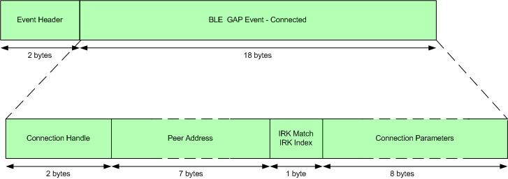 event_connected_packet.png