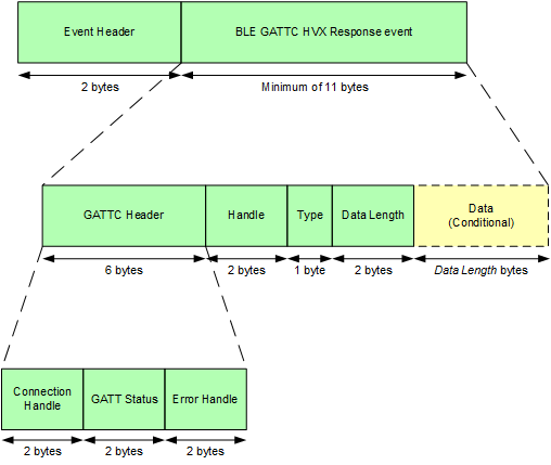 event_gattc_evt_hvx.png