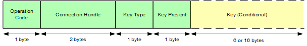 gap_auth_key_reply_packet.png