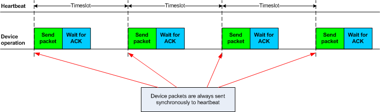 gzll_fig2_device_heartbeat.png