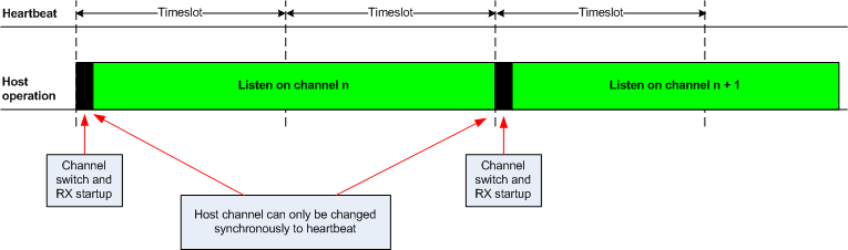 gzll_fig3_host_heartbeat.png