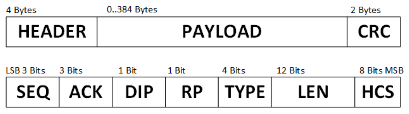 hci_packet_medium.png