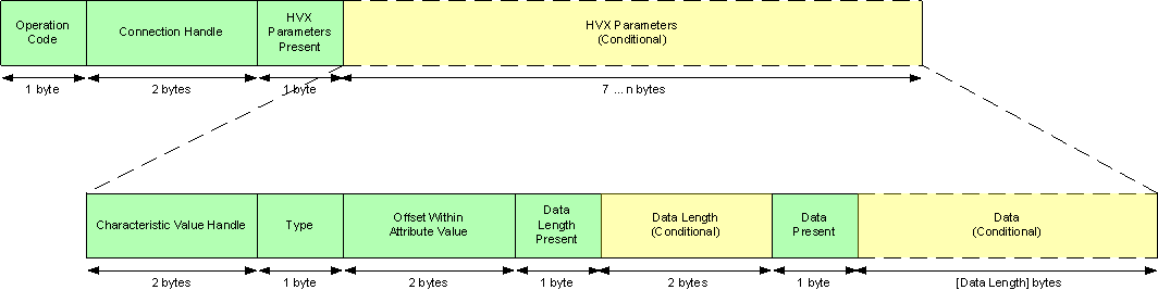 hvx_packet.png