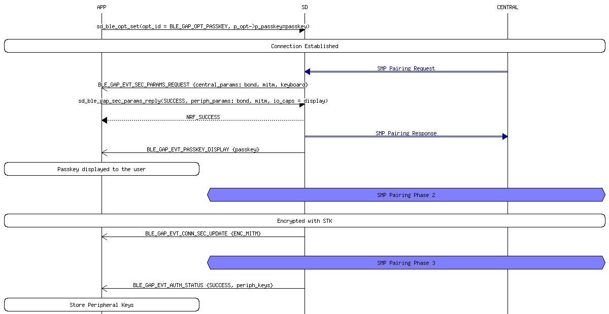 msc_inline_mscgraph_12