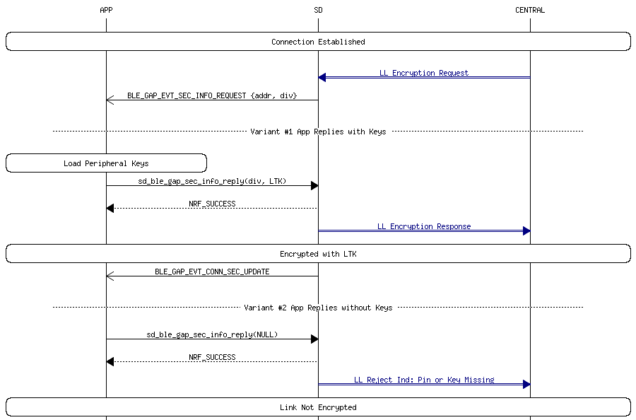 msc_inline_mscgraph_13