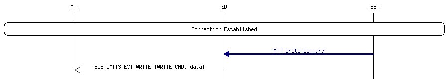 msc_inline_mscgraph_36