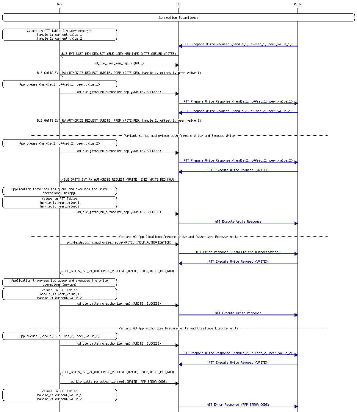 msc_inline_mscgraph_42