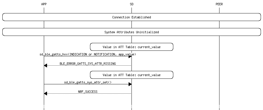 msc_inline_mscgraph_47