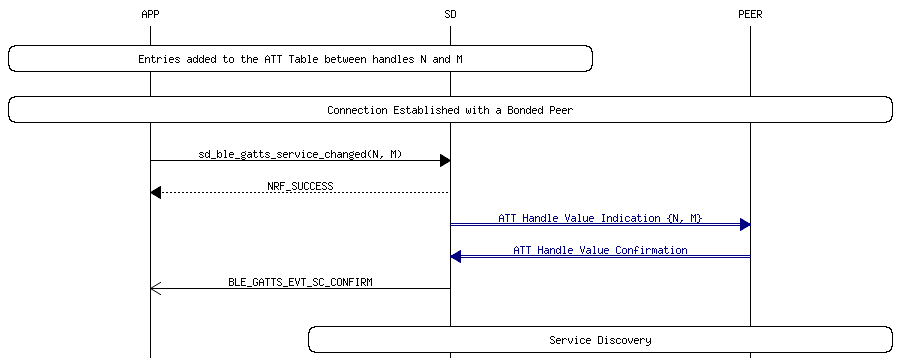 msc_inline_mscgraph_48