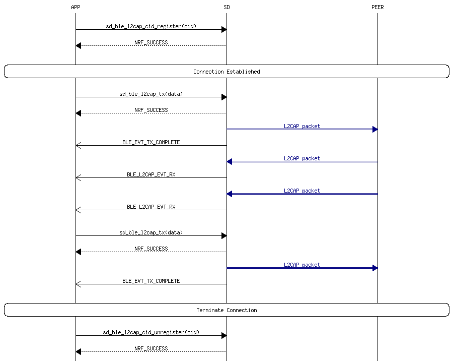 msc_inline_mscgraph_51