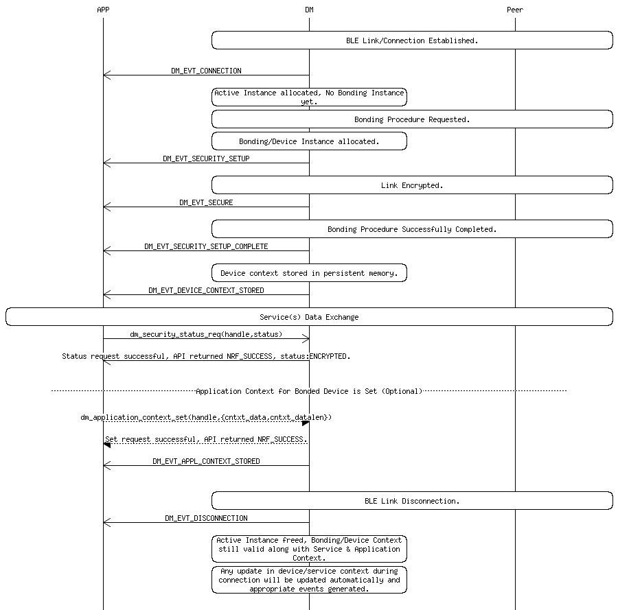 msc_inline_mscgraph_54