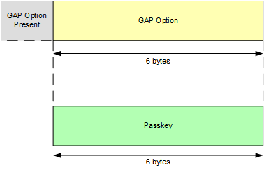 opt_set_passkey_encoding.png