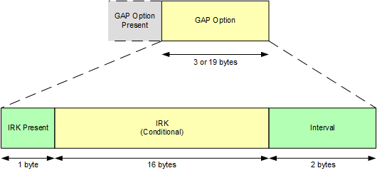 opt_set_privacy_encoding.png