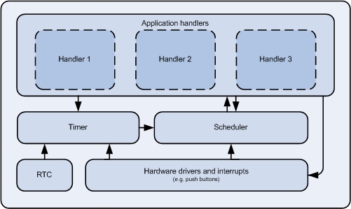 scheduler_working.jpg