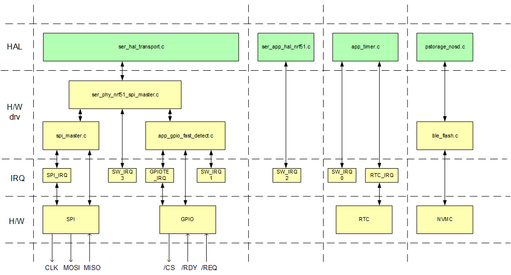 serialization_porting_guide_spi.png