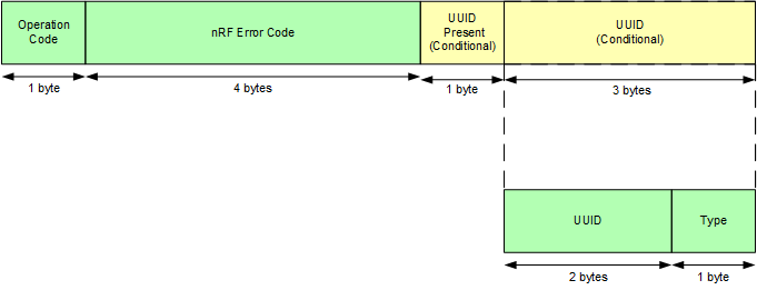 uuid_decode_response.png