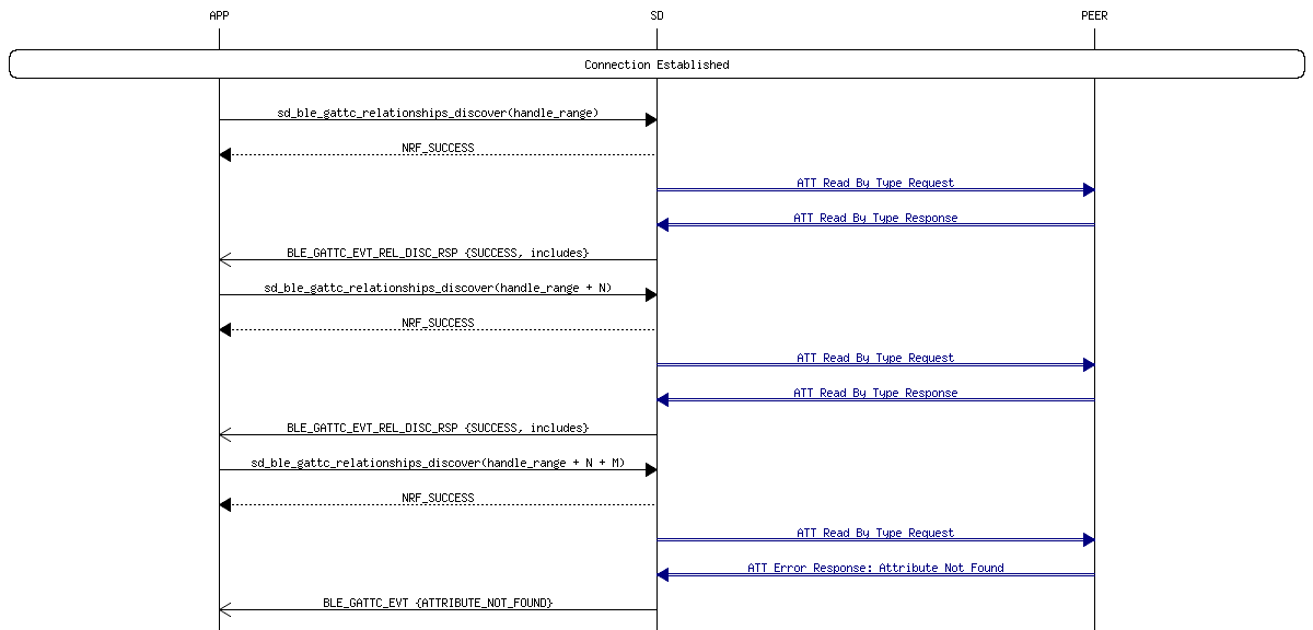 msc_inline_mscgraph_15