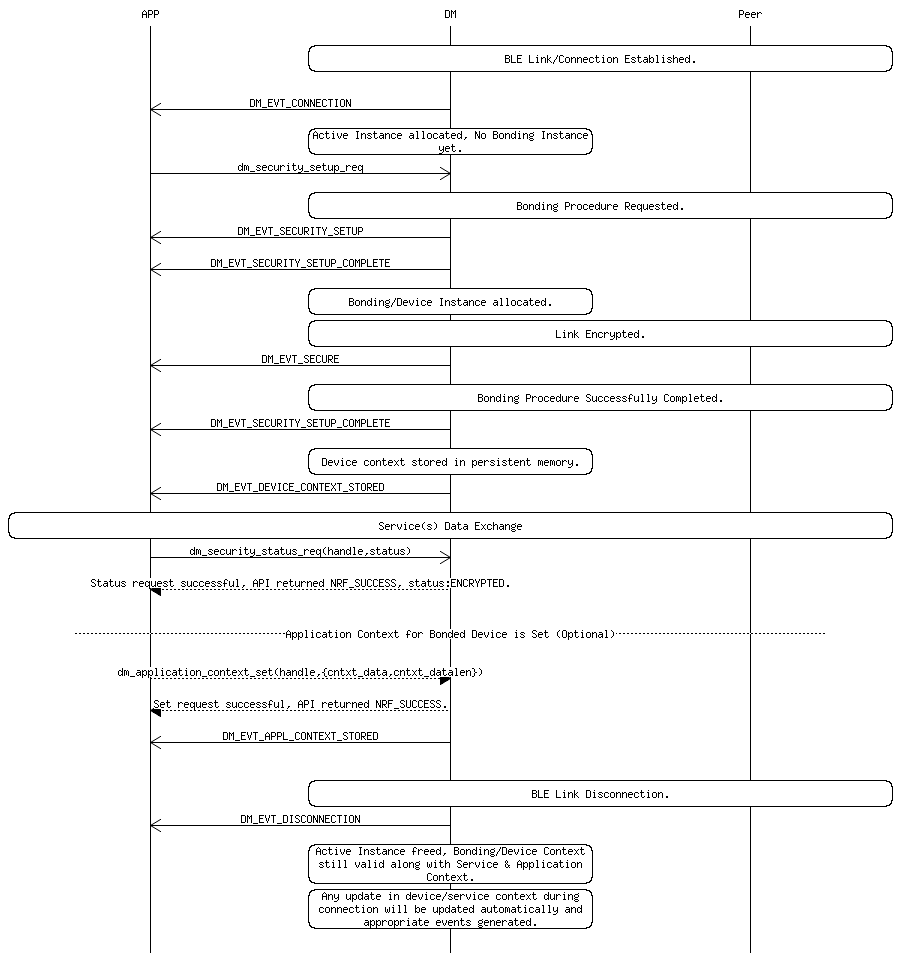 msc_inline_mscgraph_45