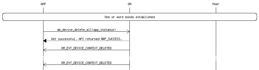 msc_inline_mscgraph_50