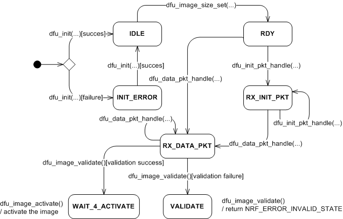 DFU_state_machine.png