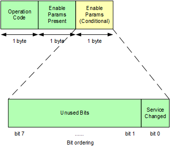 ble_enable_packet.png