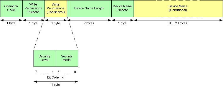 device_name_set_packet.png