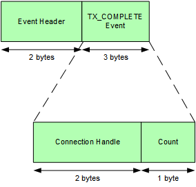 event_tx_complete.png