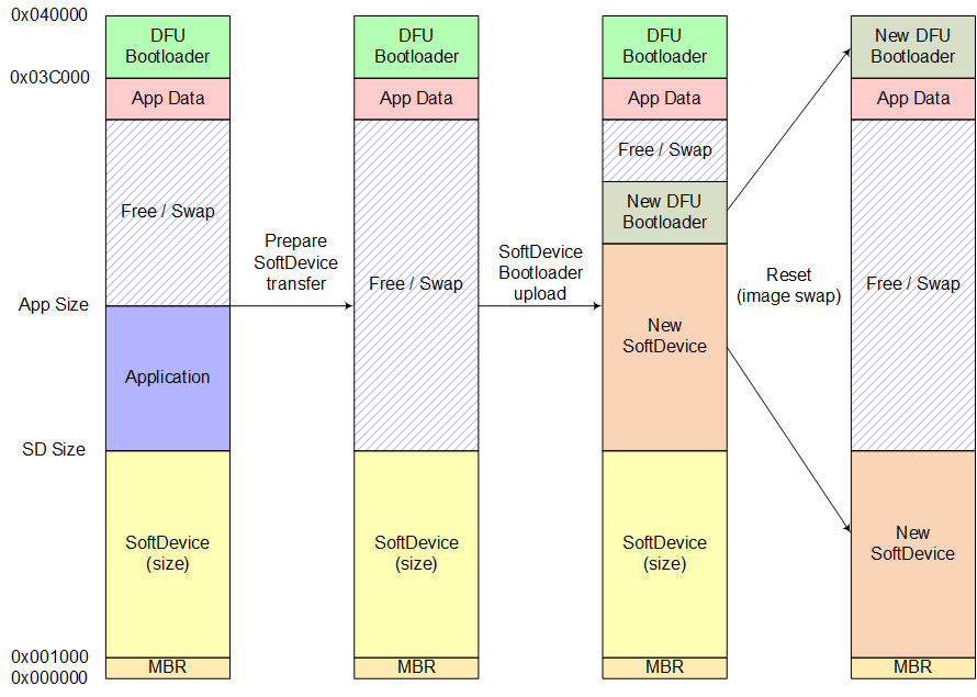 exp_dfu_bootloader_sd_update.png