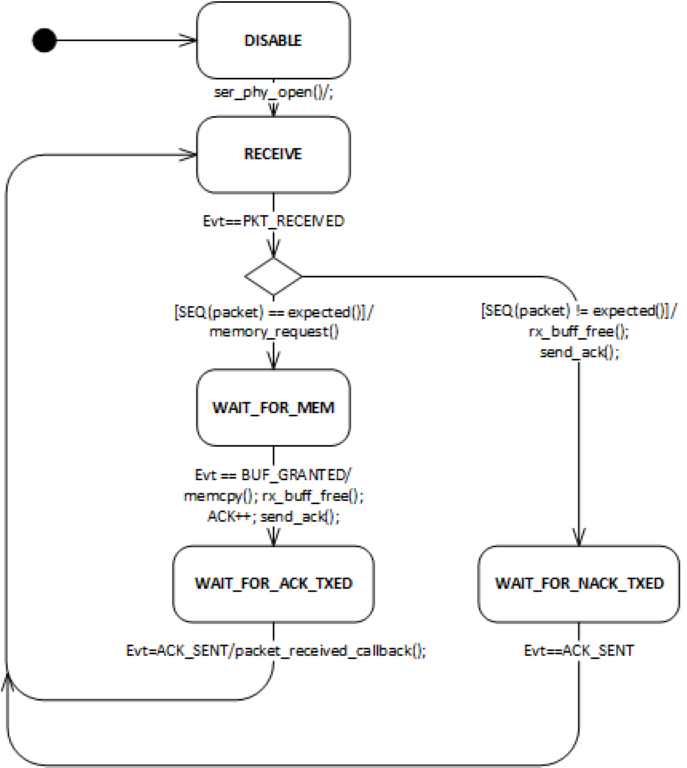 hci_rx_fsm_medium.png