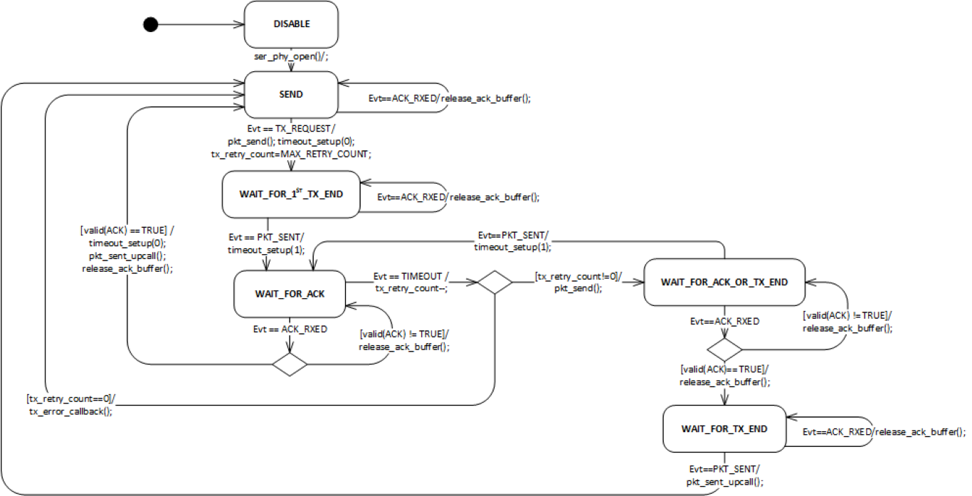 hci_tx_fsm_medium.png