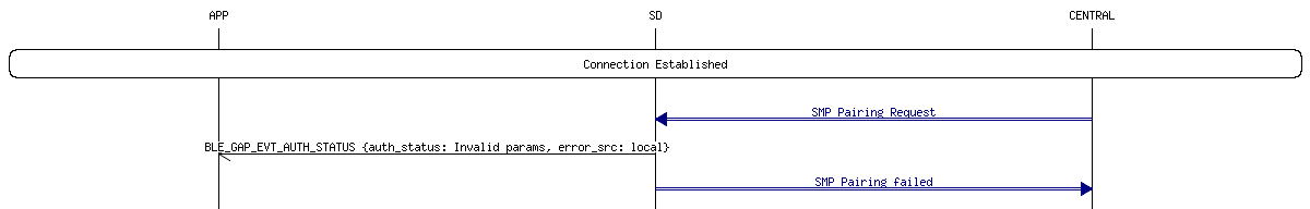 msc_inline_mscgraph_15