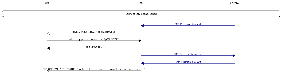 msc_inline_mscgraph_19