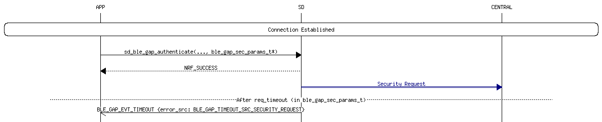 msc_inline_mscgraph_21