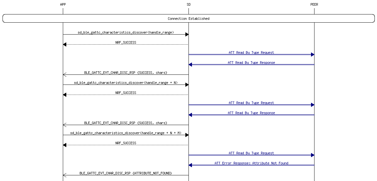 msc_inline_mscgraph_24