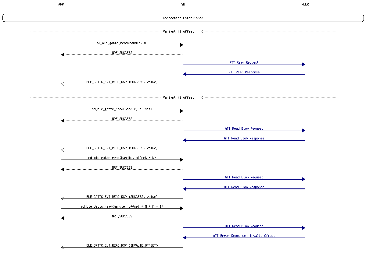 msc_inline_mscgraph_27