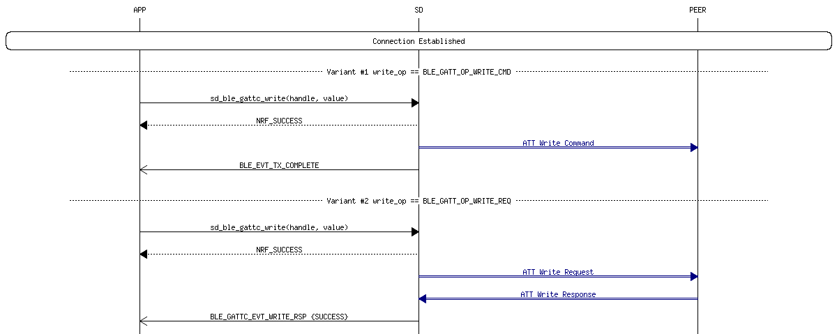 msc_inline_mscgraph_29