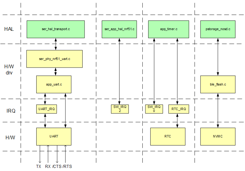 serialization_porting_guide_uart.png