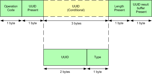 uuid_encode_packet.png