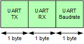 ble_dtm_init_packet.png