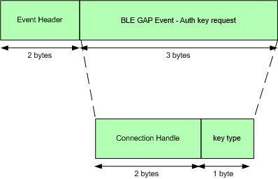 event_auth_key_request_packet.png