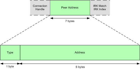 event_connected_peer_addr_packet.png