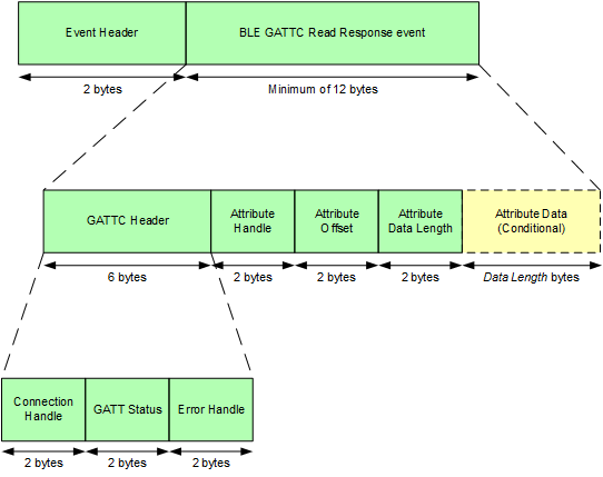 event_gap_evt_passkey_display.png