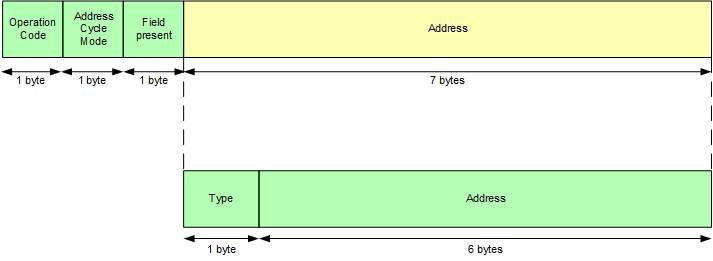 gap_address_set_packet.png