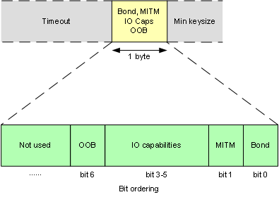 gap_authenticate_packet_detail.png