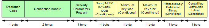 gap_authenticate_packet_s120.png