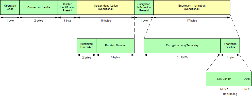 gap_encrypt.png